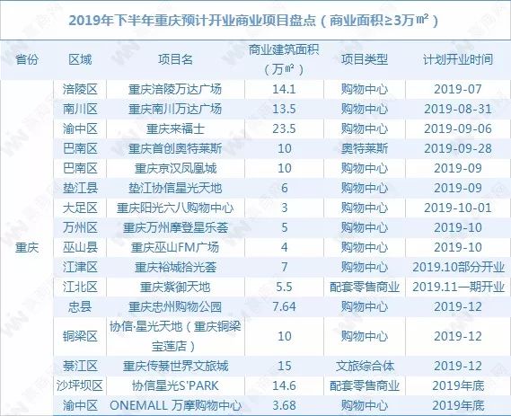 2019年云南省gdp为多少_最新中国城市GDP百强榜 云南多地GDP增速排名前十(2)