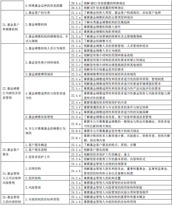 基金法律法规、职业道德与业务规范(2019年度修订)(最新发布)