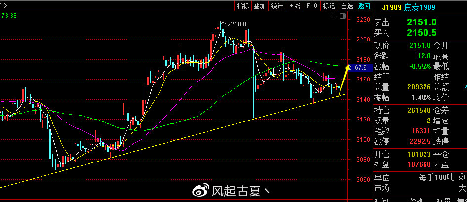 什么是主力合约什么是次主力合约 0afd499e73fd4375a71a98c436c85e9a.jpeg