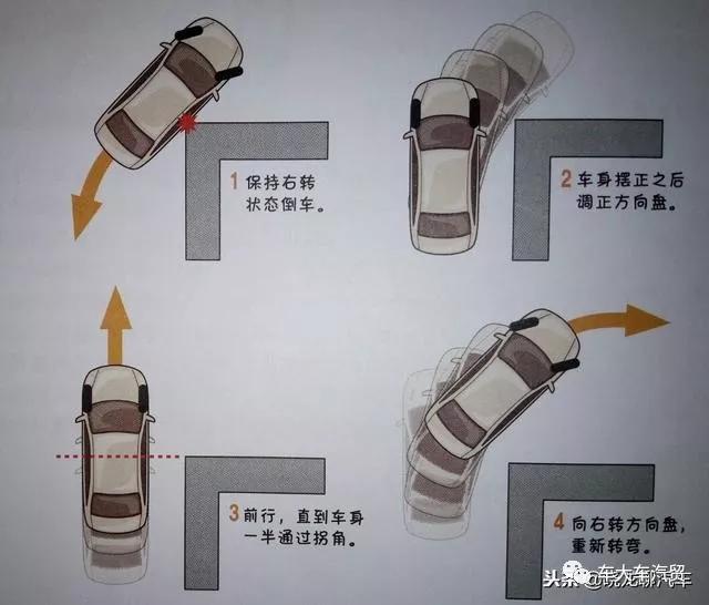 老司机教你防止爱车内轮差剐蹭方法