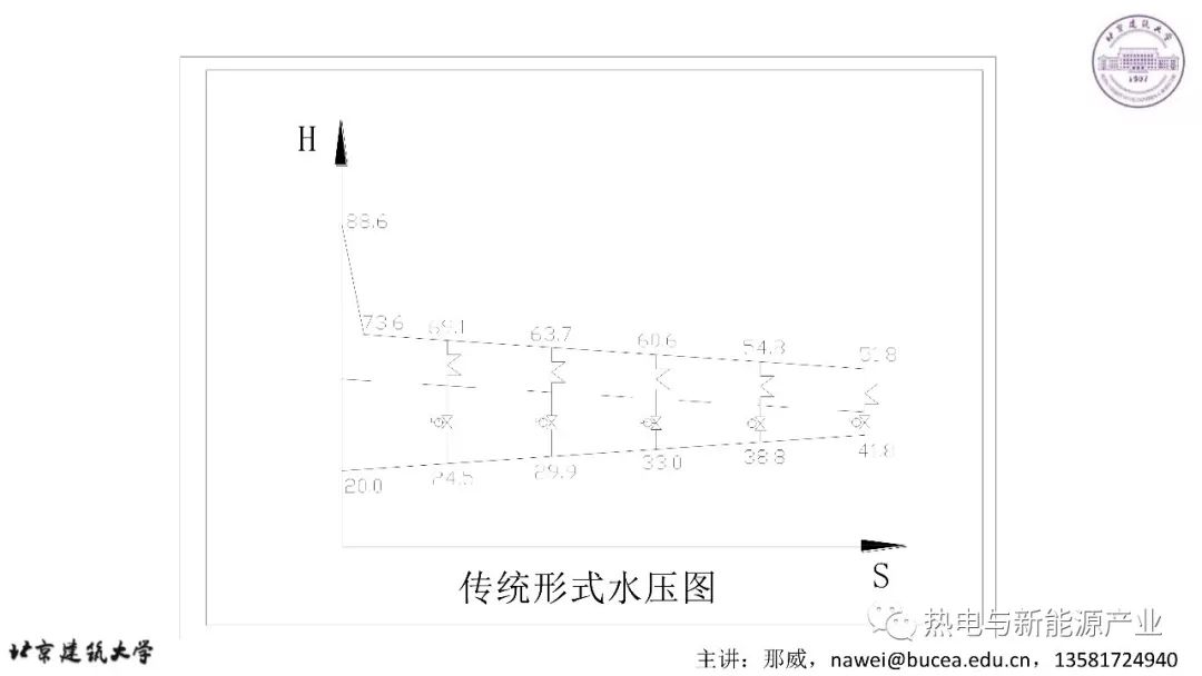 采暖人口_太阳能采暖系统效果图(2)