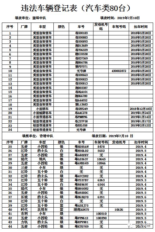 以下2582辆违法车辆车主尽快处理违法行为，否则交警将这样处理……