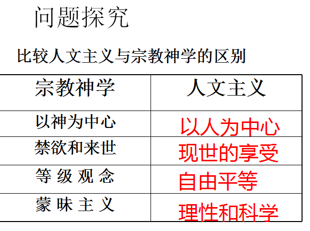 宗教人口繁殖_世界宗教人口(2)