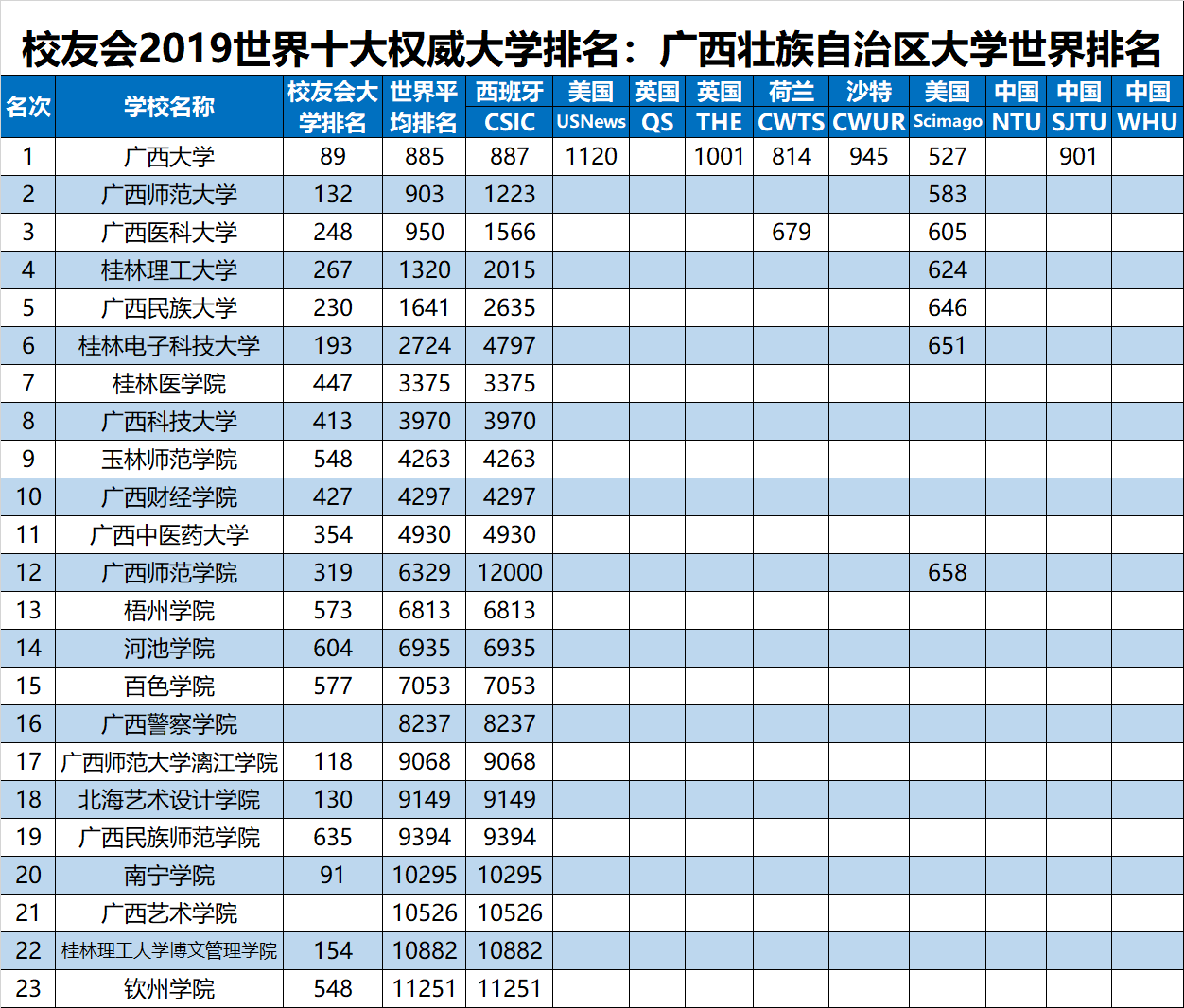 2019世界十大大学排名最新公布,中国哪所大学