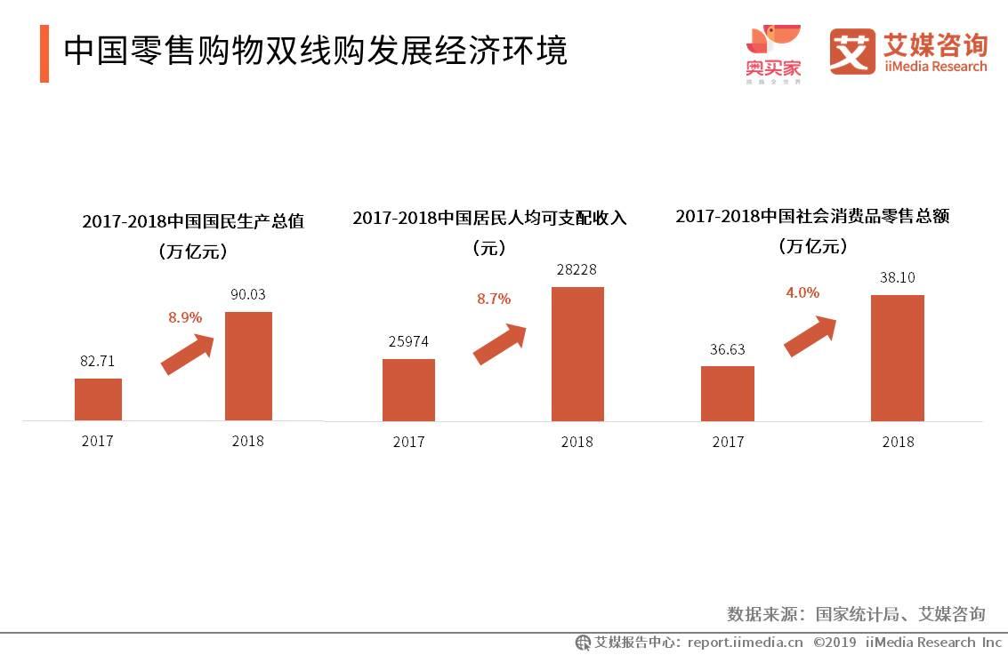 人均社会消费_中国人均水果消费支出(3)