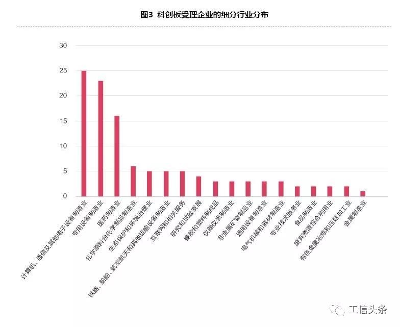 关注 | 科创板助推中国智能制造崛起