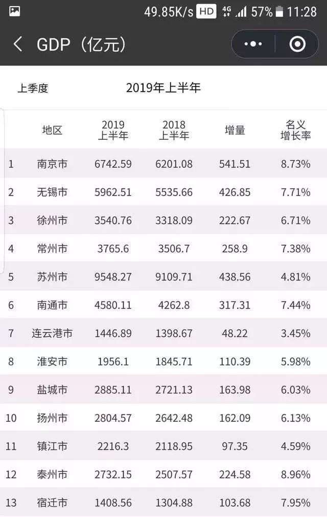 2019年徐州市gdp_徐州市2021年规划图