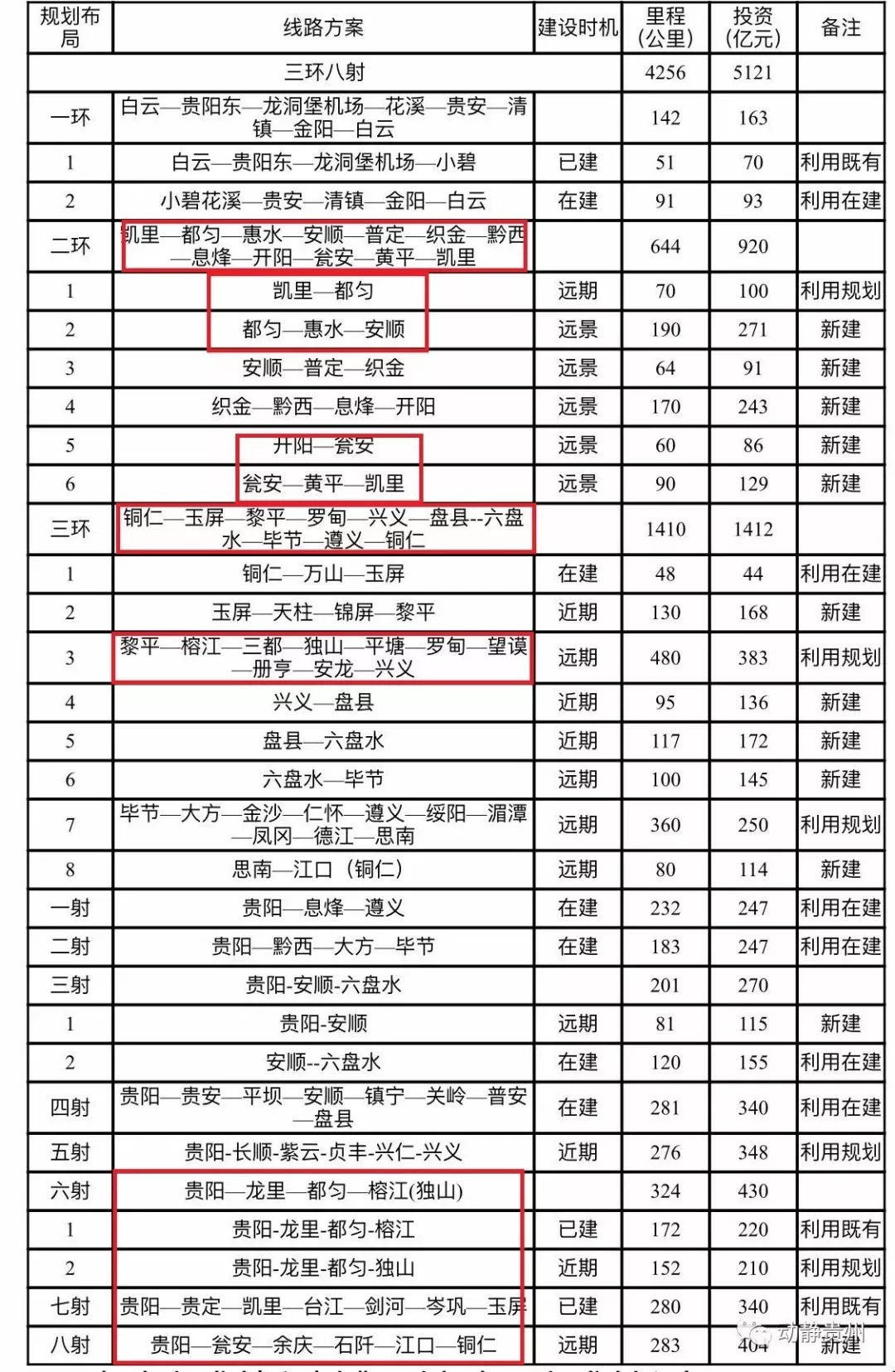 黔南州各县人口_黔南哪个县市的人口最多(2)