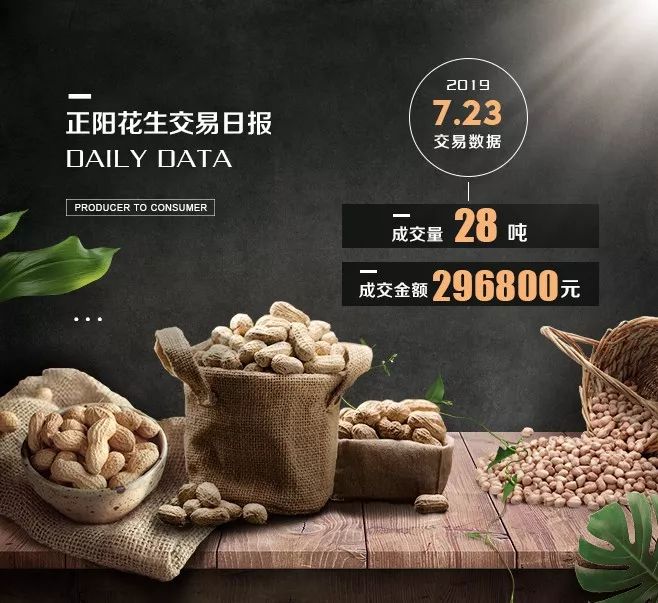 P2C产业电商农产品交易日报190723