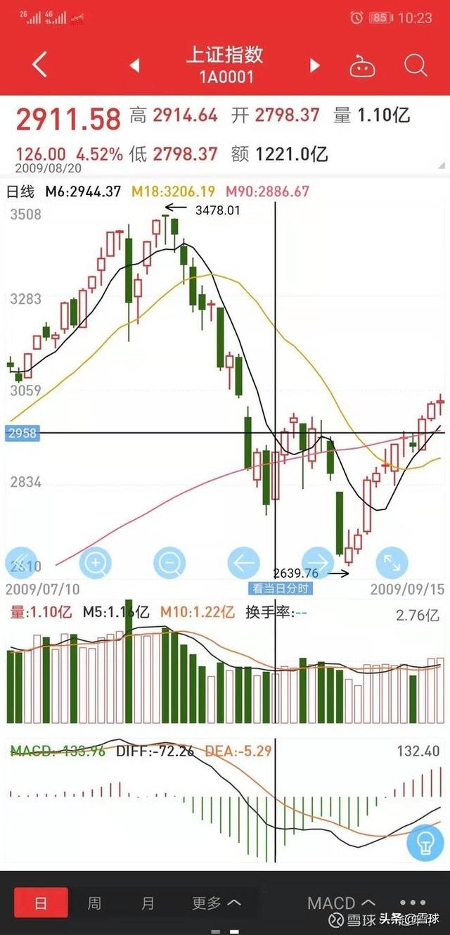 为什么选择银行