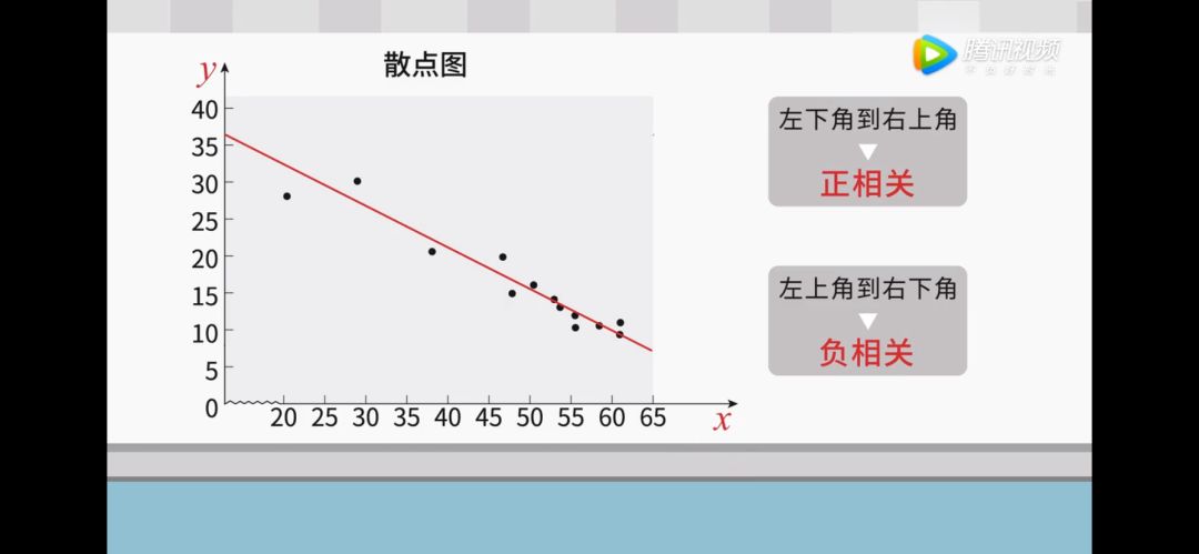 gdp怎么确定线性回归方程_2009年统计师 统计工作实务 真题及答案(2)