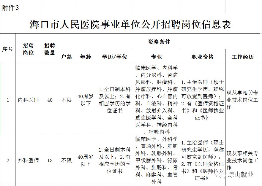 招聘海口护士招聘_2019海口市人民医院事业单位招聘笔试公告