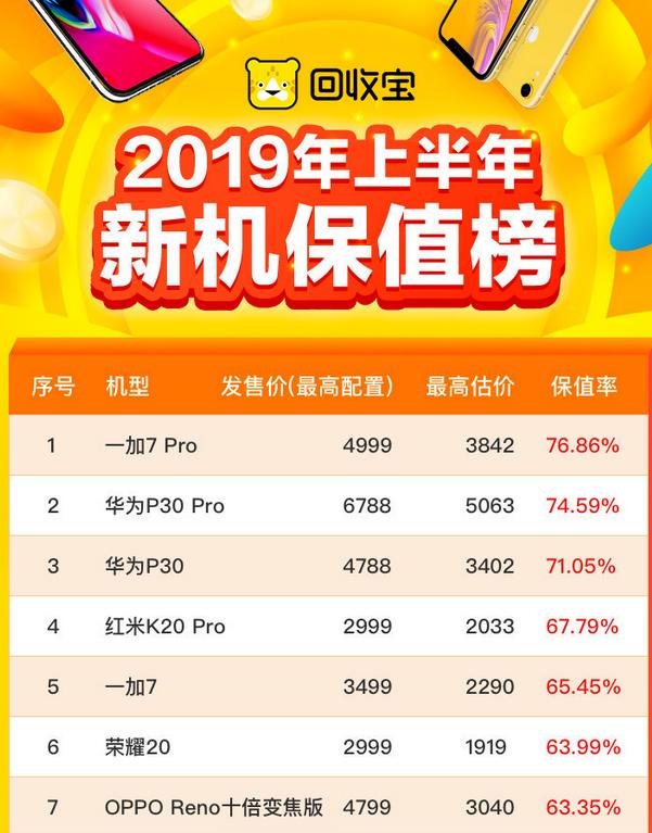 买手机千万别碰“跳水王”机型,这些高保值旗舰买了就很值