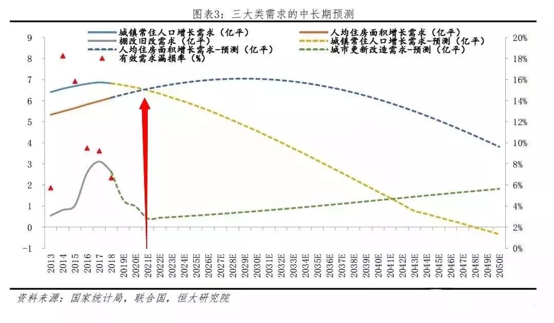 2021城市人口增加_人口老龄化图片(2)