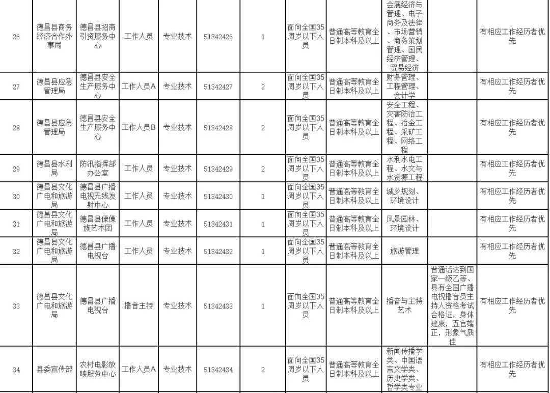 德昌人口_德昌人,德昌未来这样发展(2)