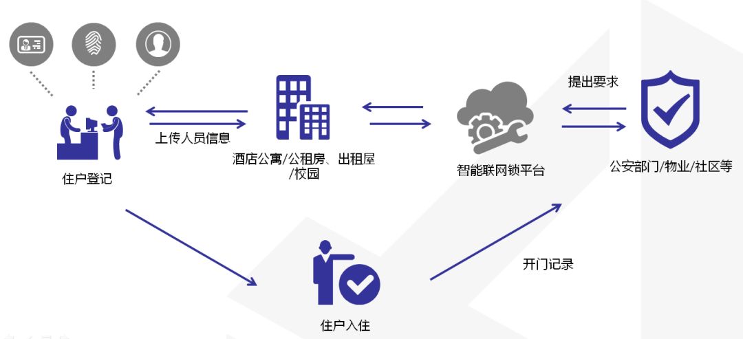 如何加强流动人口管理_刚刚 国家发改委宣布 中山 珠海 惠州全面放开落户(3)