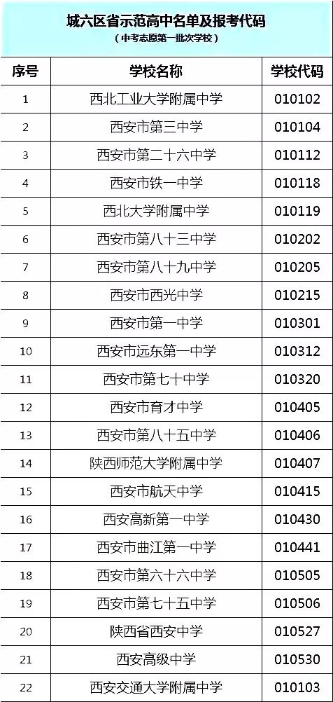 重磅!2019西安中考城六区两大批次志愿录取顺序公布!