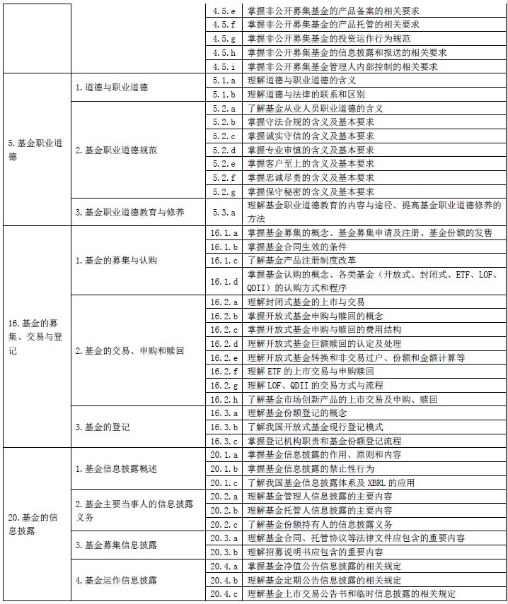 基金法律法规、职业道德与业务规范(2019年度修订)(最新发布)