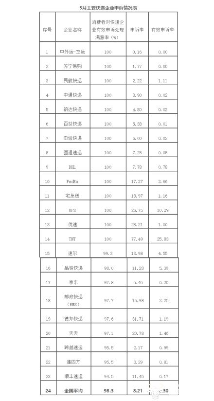 如何快速有效的处理顺丰快递 1dd29d4b63ca4193ba5f7d534ed7d6c3.jpeg