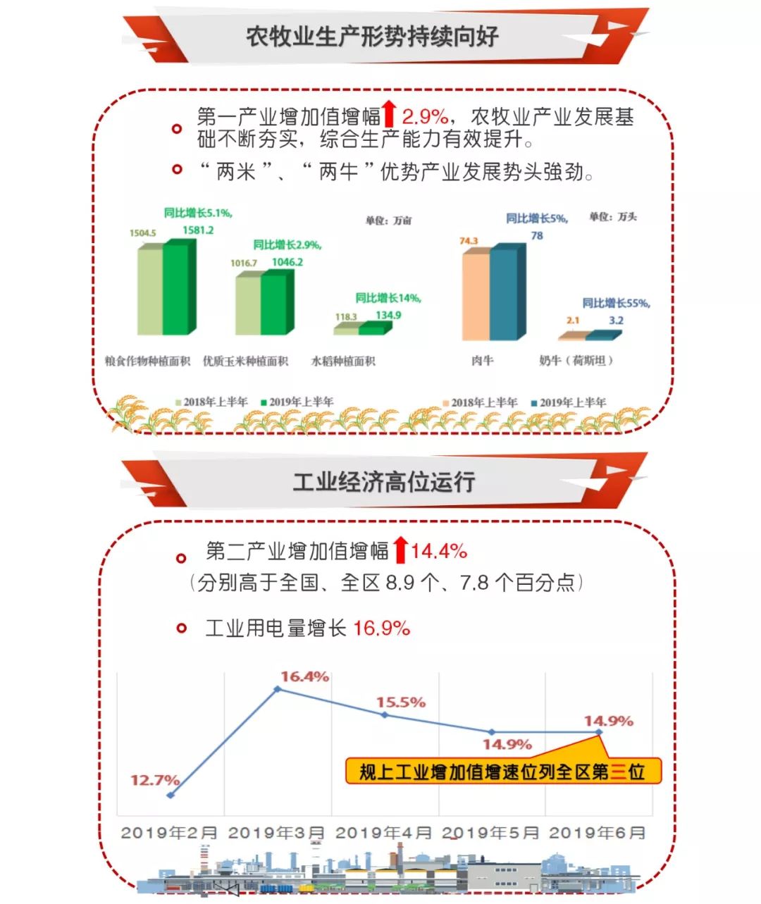 2019年兴安盟经济总量_兴安盟地图