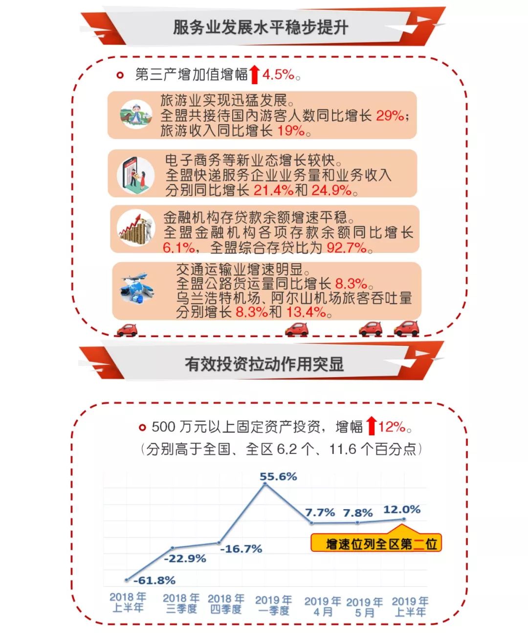 2019年兴安盟经济总量_兴安盟地图