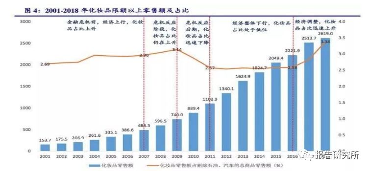 化妆品 人均_化妆品卡通图片