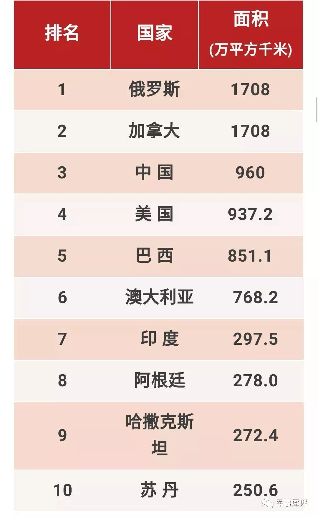 世界人口排名2015_世界各国实力大排名 终于找到最全的了 国家