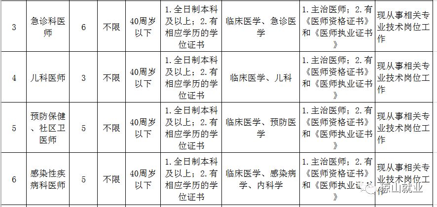 招聘海口护士招聘_2019海口市人民医院事业单位招聘笔试公告(2)