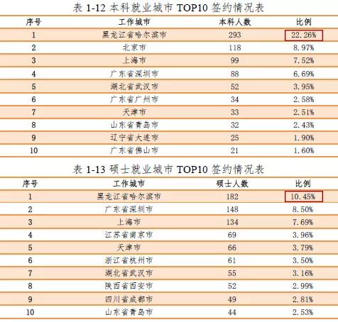 这个人口排名_这个杀手不太冷图片(2)