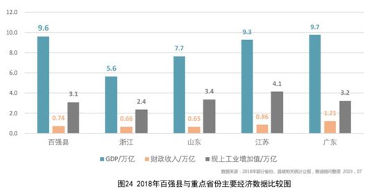 gdp城市与税收_最新GDP 广州领跑,成都佛山增速最快,佛山市冲刺万亿(3)