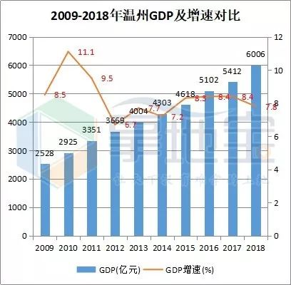 广东城市人口gdp