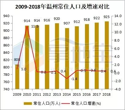 人口目标_去年全国总人口13.47亿增4.79 人口调控目标完成(2)