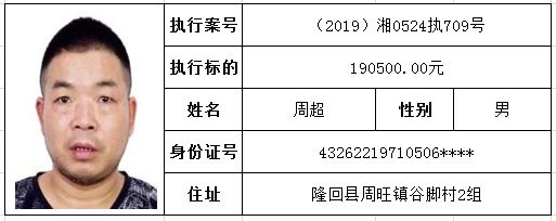 邵阳市中级人民法院集中公布第九批失信被执行人名单_隆回县