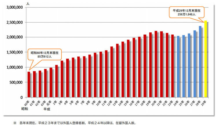 日本移民人口_日本人口数量2018,日本人口世界排名(2)