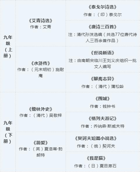 部编版初中语文必读名著书目(完整版)