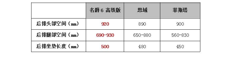 售12.48万元，“最强手动挡”名爵6 20T手动Trophy高铁版上市