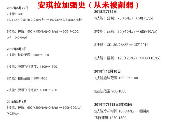 安琪拉简谱_王者荣耀安琪拉图片