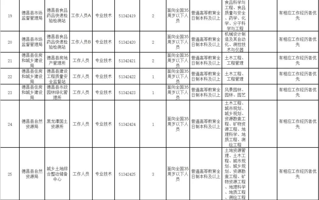 德昌人口_德昌人,德昌未来这样发展(2)