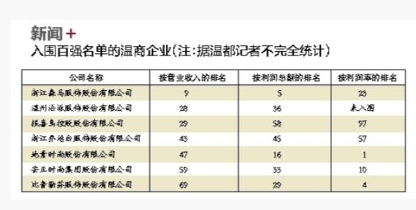 服装行业利润率 321d4a81114e47008e75181ac424136a.jpeg