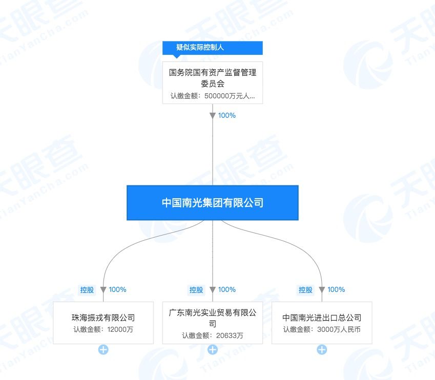 美国制裁珠海振戎,意欲何为?