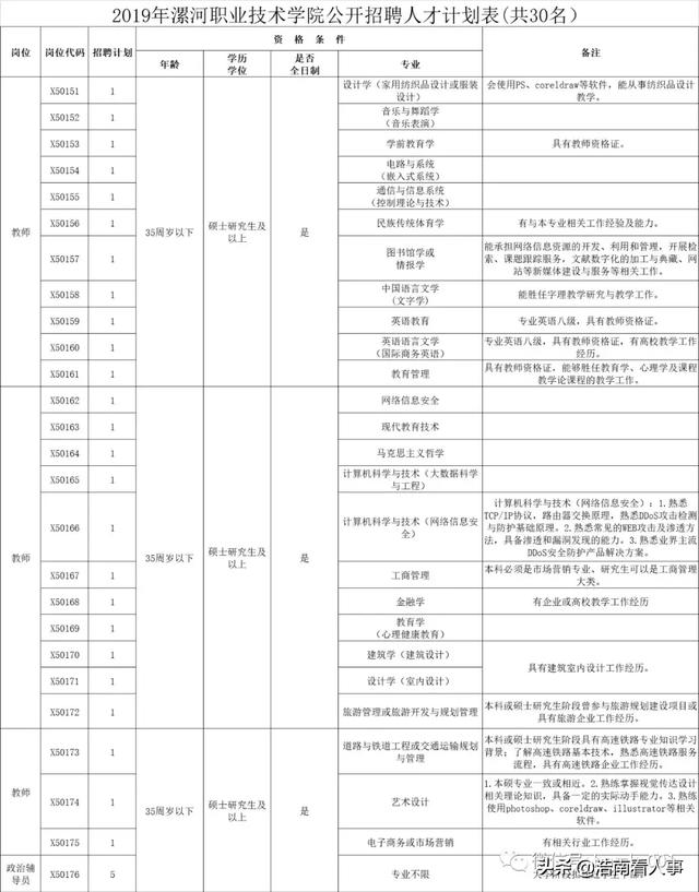 漯河职业技术学院,漯河技师学院招36人!报名正在
