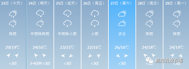 未来七天天气预报