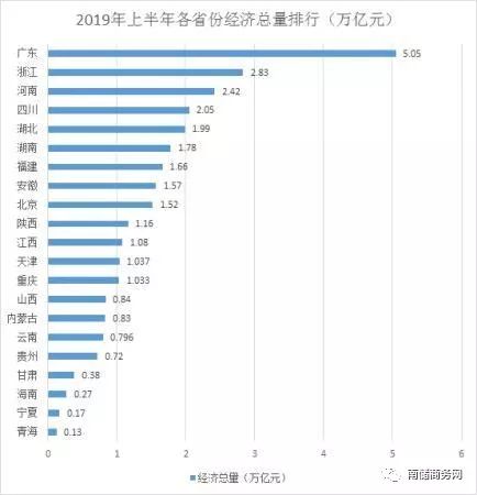 广东经济总量占全国的十分之一左右(3)