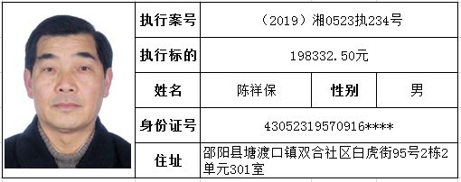 邵阳市中级人民法院集中公布第九批失信被执行人名单