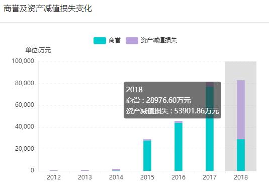 「红岸预警」安控科技并购频踩雷:大股东及高管纷纷套现 公司债券存违约风险 通博8888