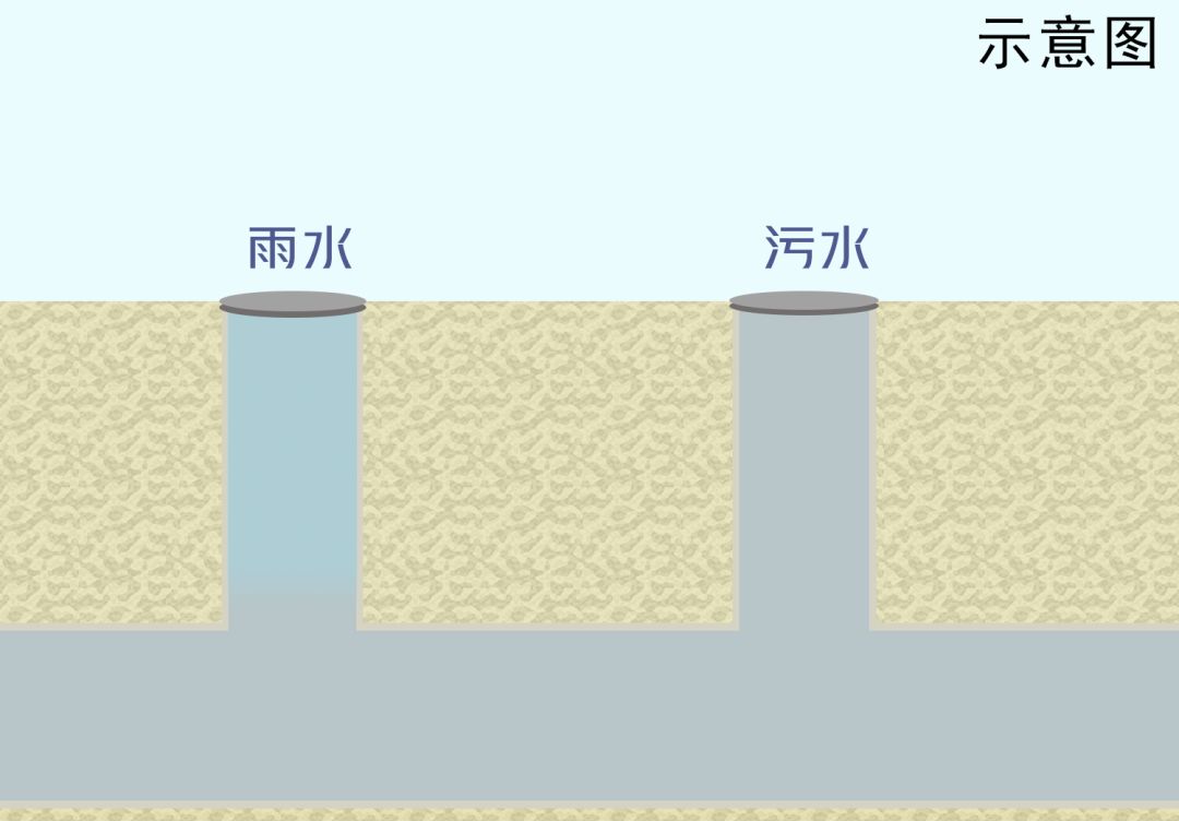 看点改造升级告别雨水污水同流合污