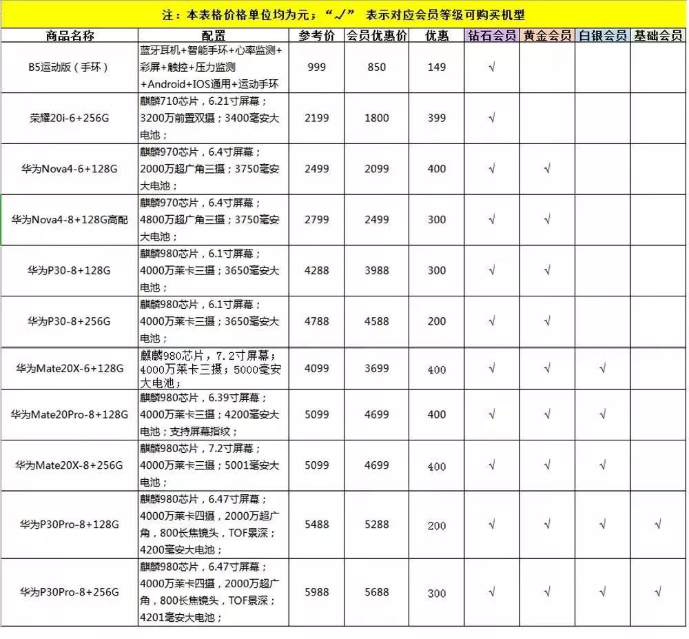 下面是购物清单