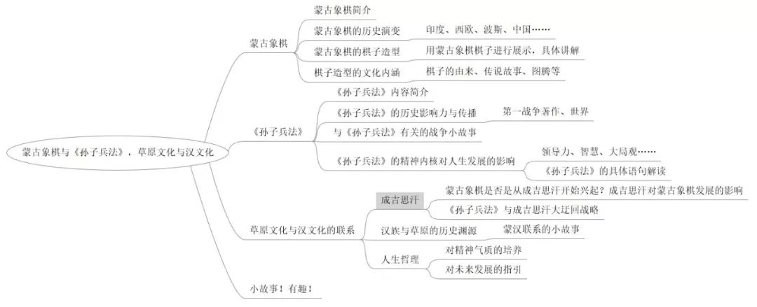 在战争文明方面,孙子与成吉思汗分别是伟大的汉文化代表与草原文化