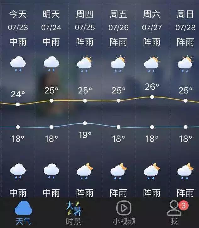 各地区天气预报7月23日08时--7月24日08时:昭通,曲靖北部,昆明北部