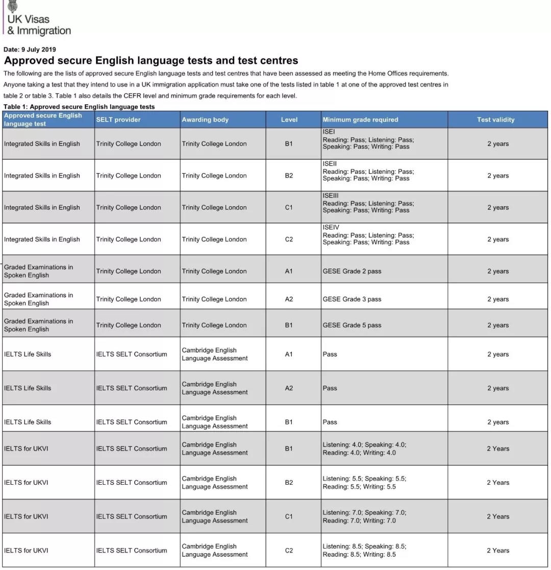 2019年7月英国签证语言测试更新